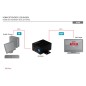 Wzmacniacz sygnału/Repeater HDMI do 35m, 1920x1080p FHD, 3D, HDCP DS-55901 Digitus