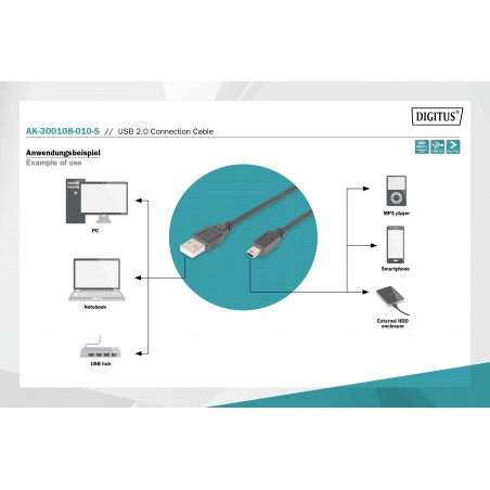Kabel połączeniowy USB 2.0 HighSpeed "Canon" Typ USB A/miniUSB B (5pin) M/M czarny 1m AK-300108-010-S Assmann