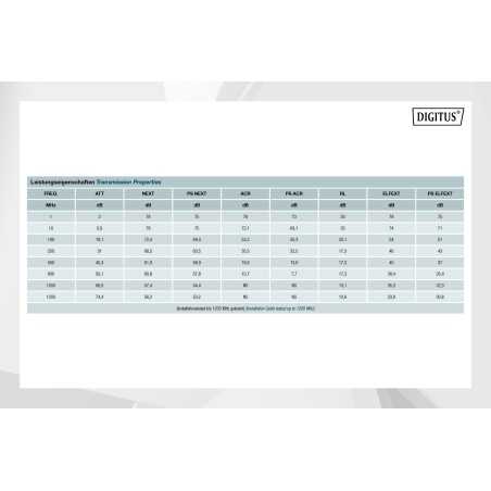 Kabel instalacyjny DIGITUS kat.7, S/FTP, Dca, AWG 23/1, LSOH, 1000m, pomarańczowy, szpula DK-1743-VH-10