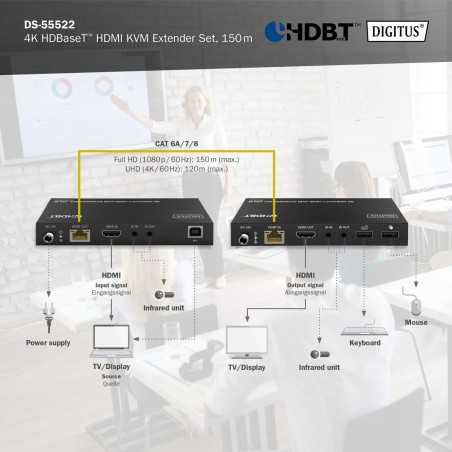 Przedłużacz/Extender HDMI 4K60Hz 150m po skrętce HDBaseT HDCP2.2 IR EDID PoC(Power over Cable)zestaw DS-55522